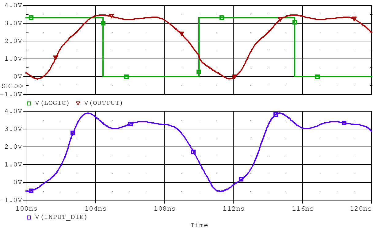 Simulated Output and Input Waveforms of SCK Channel with Matching